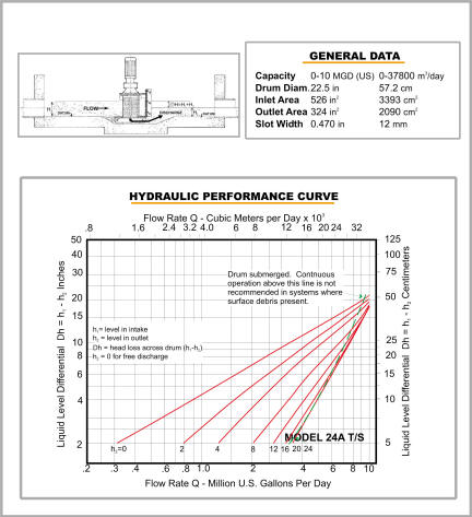 data drawing for Model 24A T/S
